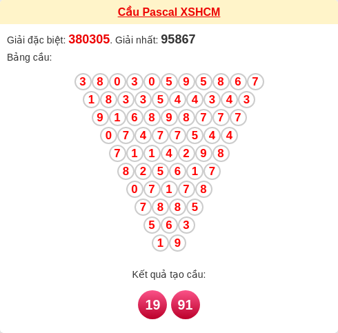 Soi cầu HCM theo tổng pascal ngày 02/02/2026