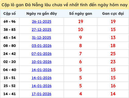 lotogan-cap screenshot