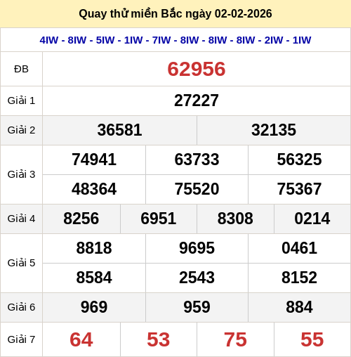 Quay thử kết quả xổ số miền Bắc ngày 02/02/2026