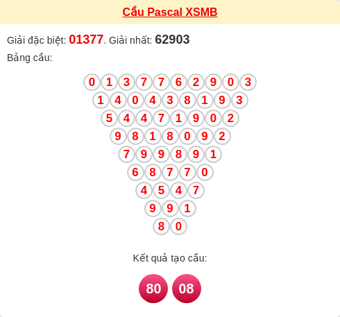 Soi cầu MB theo tổng pascal ngày 02/02/2026