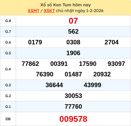 Kết quả XS Kon Tum ngày 01/02/2026