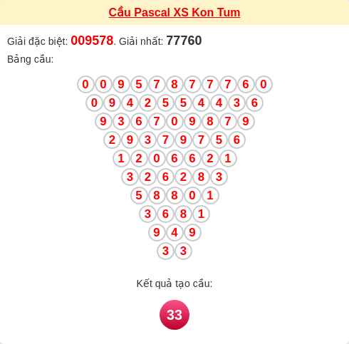 Soi cầu KT theo tổng pascal ngày 08/02/2026