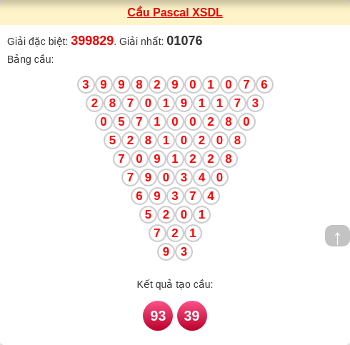 Soi cầu DL theo tổng pascal ngày 08/02/2026