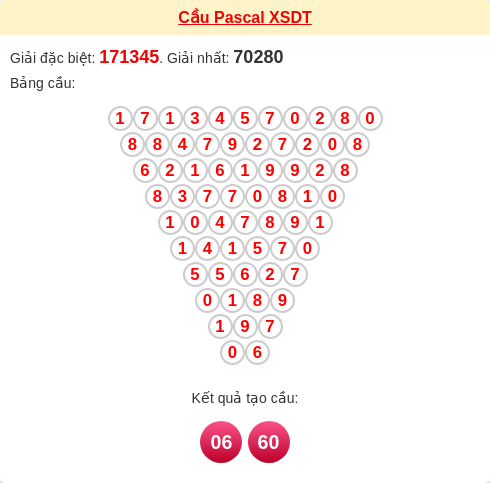 Soi cầu DT theo tổng pascal ngày 09/02/2026