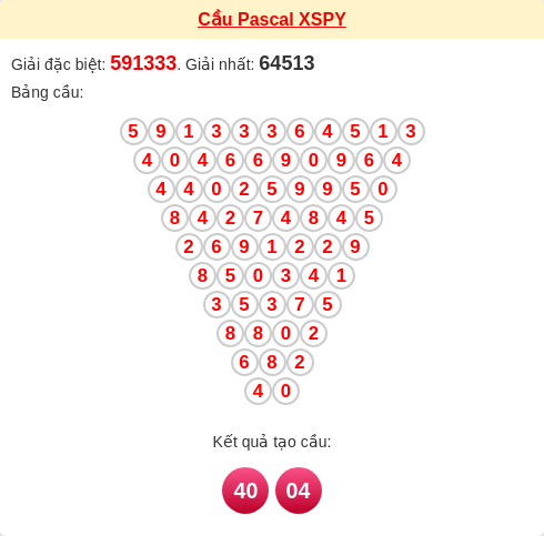 Soi cầu PY theo tổng pascal ngày 09/02/2026