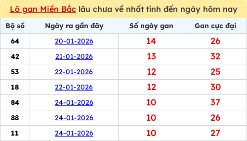 lotogan-region screenshot