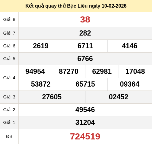 Kết quả quay thử XS Bạc Liêu ngày 10/02/2026