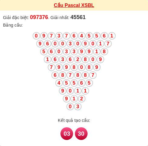 Soi cầu BL theo tổng pascal ngày 10/02/2026