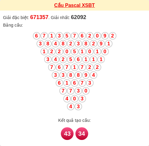 Soi cầu BT theo tổng pascal ngày 10/02/2026