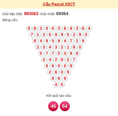 Soi cầu CT theo tổng pascal ngày 11/02/2026