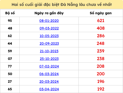 dacbiet-gan screenshot