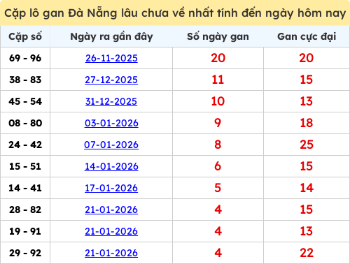 lotogan-cap screenshot