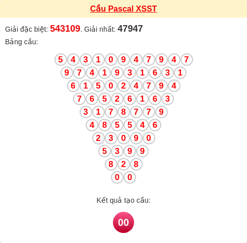 Soi cầu ST theo tổng pascal ngày 11/02/2026