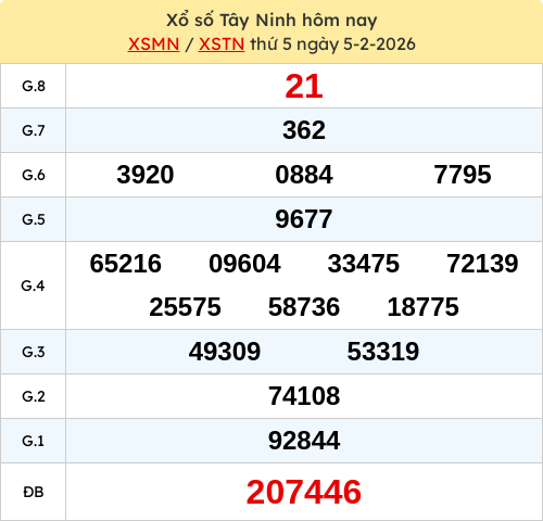 Kết quả XS Tây NInh ngày 05/02/2026