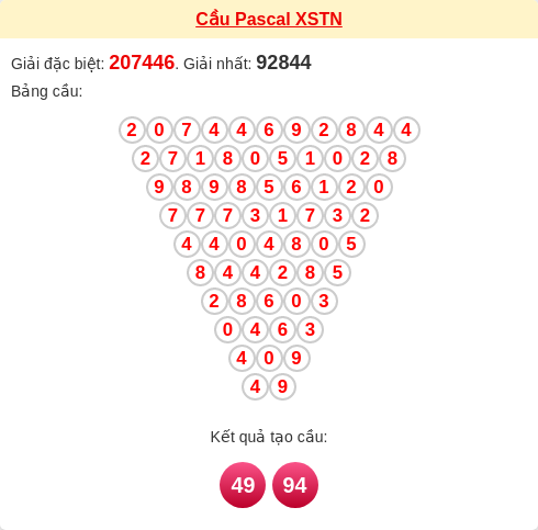 Soi cầu XSTN theo tổng pascal ngày 12/02/2026