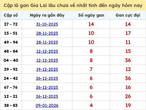 lotogan-cap screenshot