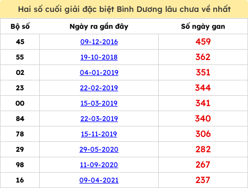 dacbiet-gan screenshot