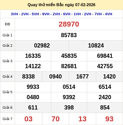 Quay thử kết quả xổ số miền Bắc ngày 07/02/2026