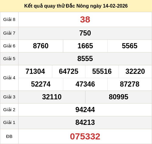 Kết quả quay thử XS Đắc Nông ngày 14/02/2026 Kết quả quay thử XS Đắc Nông ngày 14/02/2026