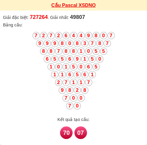 Soi cầu DNO theo tổng pascal ngày 14/02/2026 Soi cầu DNO theo tổng pascal ngày 14/02/2026