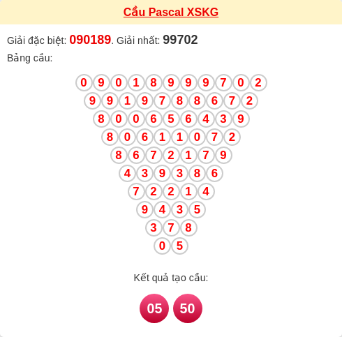 Soi cầu KG theo tổng pascal ngày 15/02/2026 Soi cầu KG theo tổng pascal ngày 15/02/2026