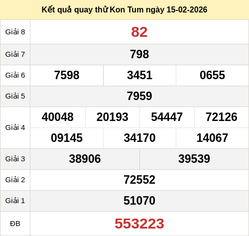 Kết quả quay thử XS Kon Tum ngày 15/02/2026 Kết quả quay thử XS Kon Tum ngày 15/02/2026