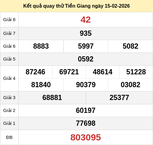 Kết quả quay thử XSTGIANG ngày 15/02/2026