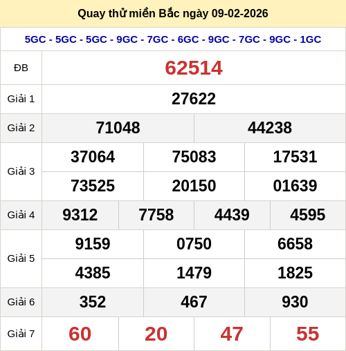 Quay thử kết quả xổ số miền Bắc ngày 09/02/2026