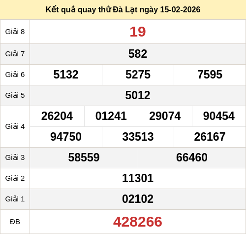 Kết quả quay thử XSDLAT ngày 15/02/2026 Kết quả quay thử XSDLAT ngày 15/02/2026