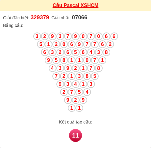 Soi cầu HCM theo tổng pascal ngày 14/02/2026