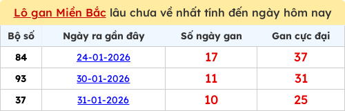 lotogan-region screenshot