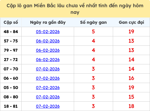 lotogan-region screenshot