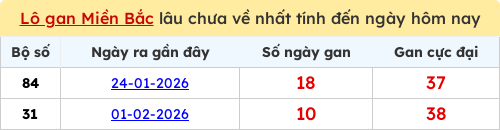 lotogan-region screenshot