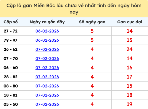 lotogan-region screenshot