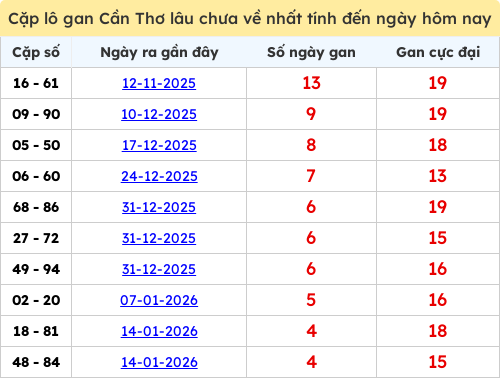 lotogan-cap screenshot