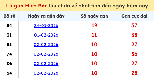 lotogan-region screenshot