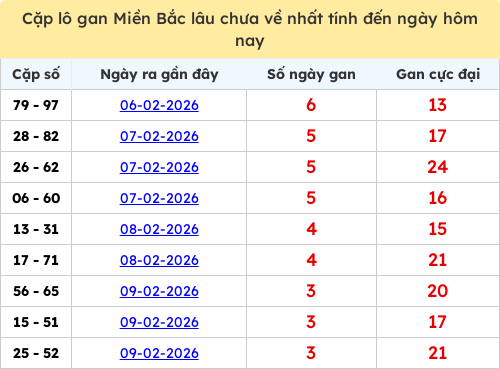 lotogan-region screenshot