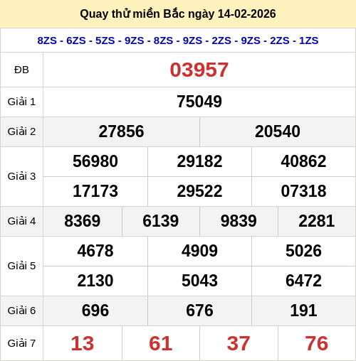 Quay thử kết quả xổ số miền Bắc ngày 14/02/2026