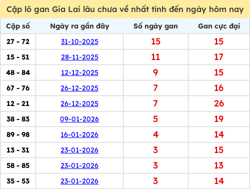 lotogan-cap screenshot