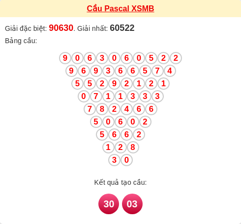 Soi cầu MB theo tổng pascal ngày 15/02/2026 Soi cầu MB theo tổng pascal ngày 15/02/2026