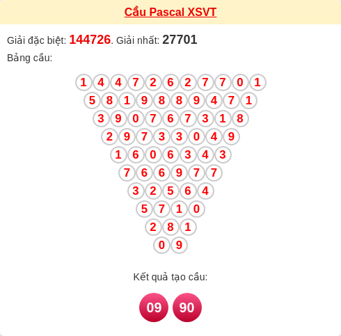 Soi cầu VT theo tổng pascal ngày 24/02/2026