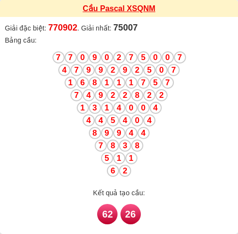 Soi cầu QNM theo tổng pascal ngày 24/02/2026