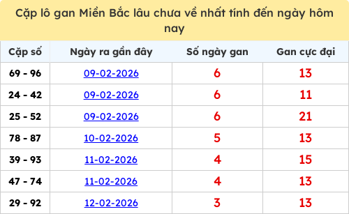 lotogan-region screenshot