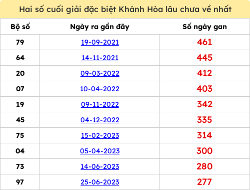 dacbiet-gan screenshot