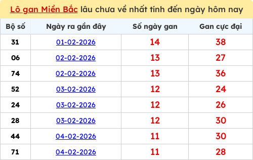 lotogan-region screenshot