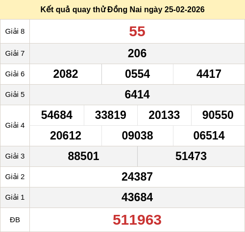 Kết quả quay thử XSDN ngày 25/02/2026 Kết quả quay thử XSDN ngày 25/02/2026