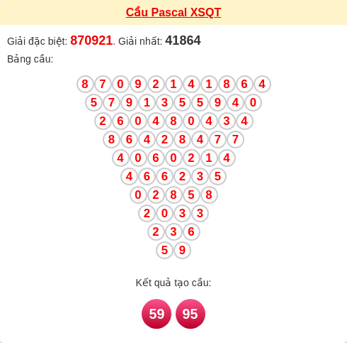 Soi cầu QT theo tổng pascal ngày 26/02/2026