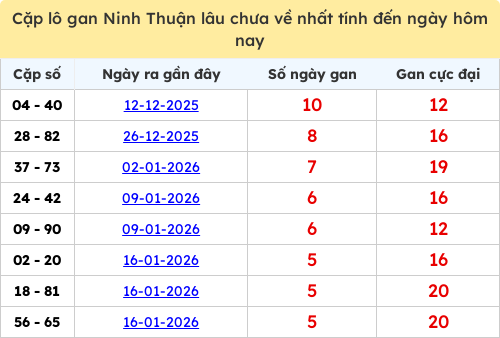 lotogan-cap screenshot