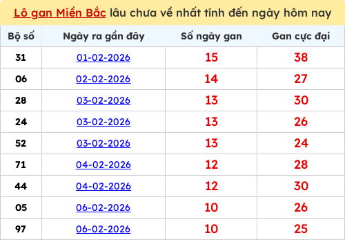 lotogan-region screenshot