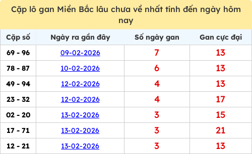 lotogan-region screenshot